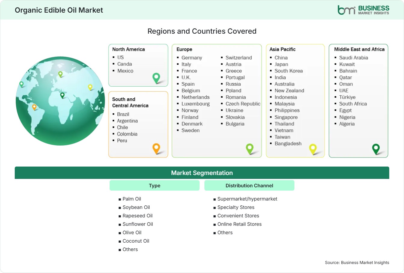 Global Market Geography