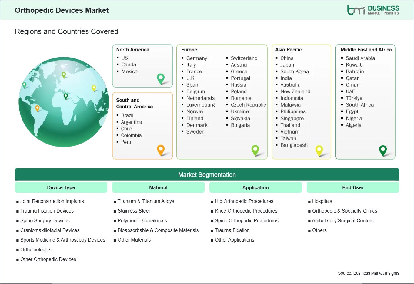 global-market-geography