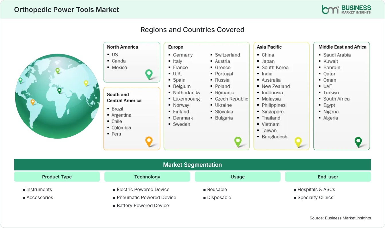 Global Market Geography