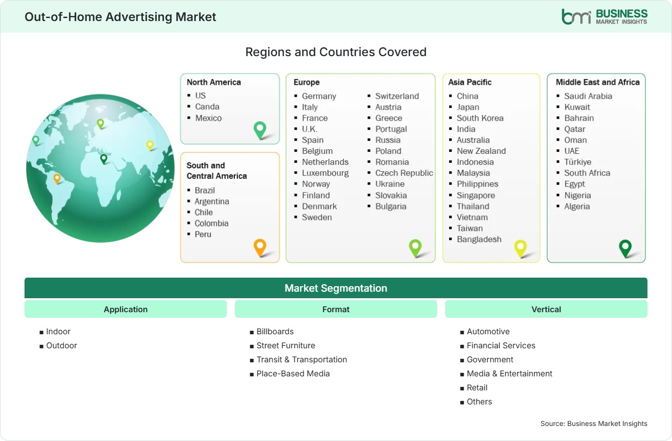 Global Market Geography