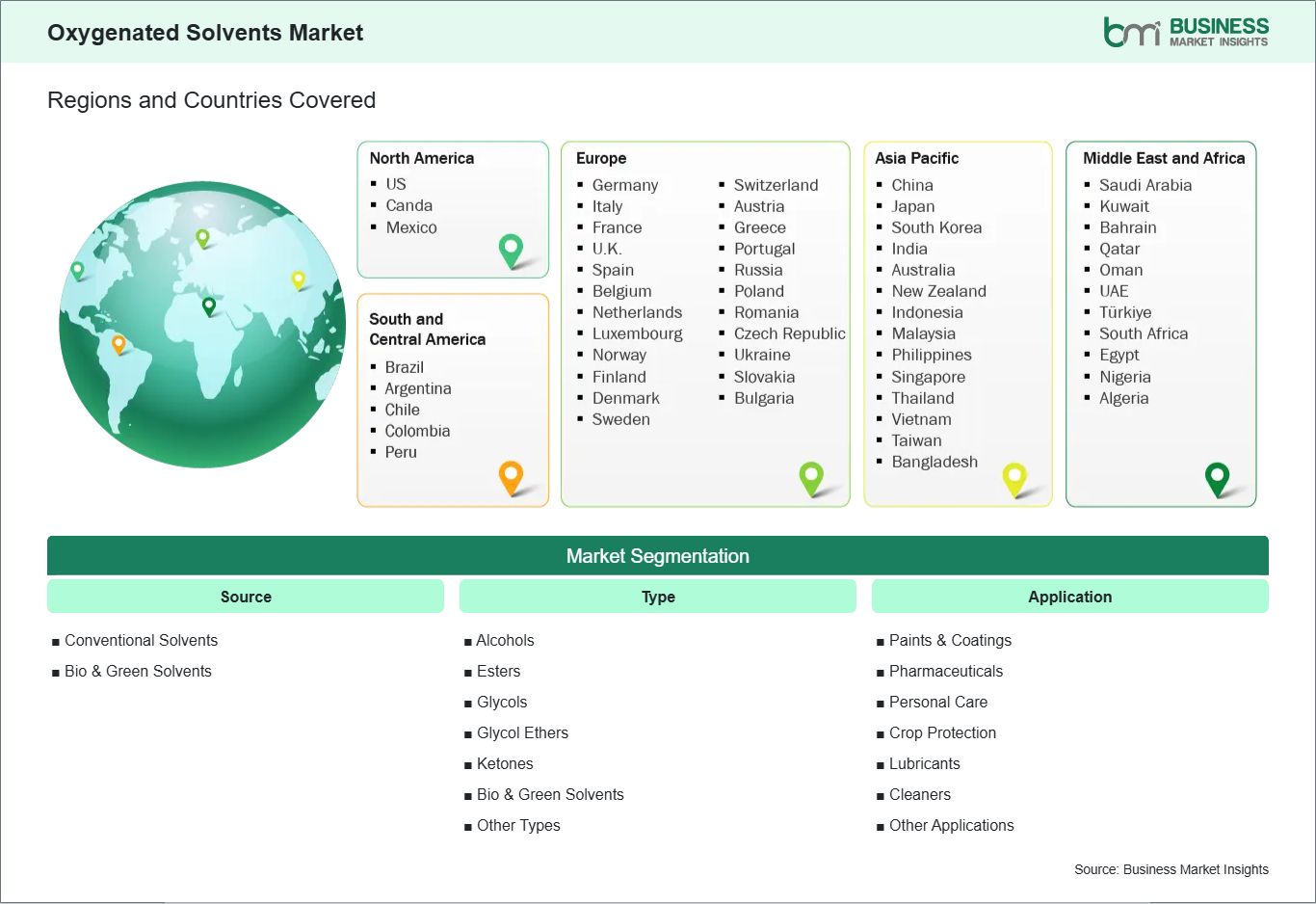global-market-geography