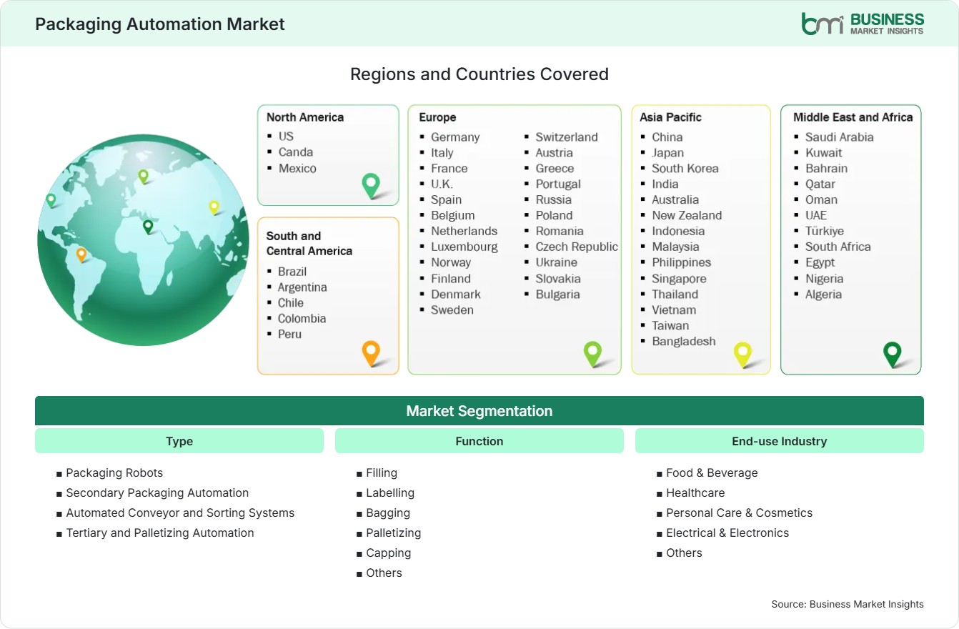 Global Market Geography