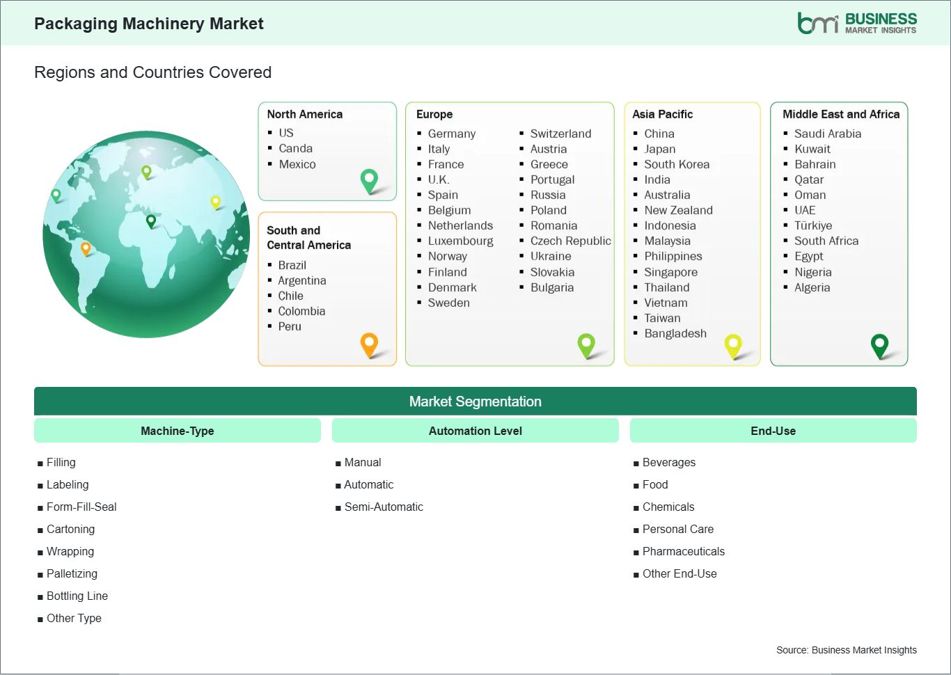 global-market-geography