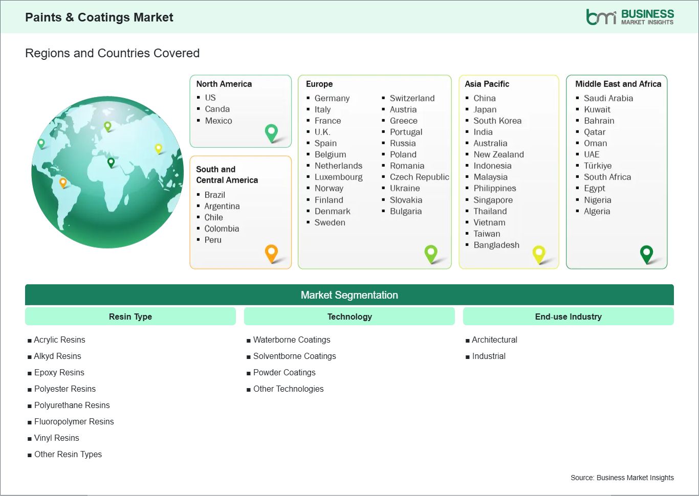 global-market-geography