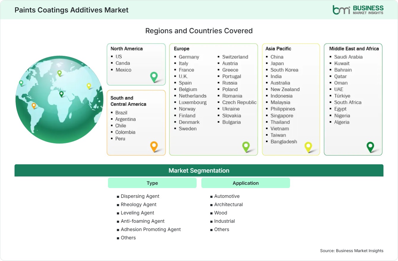 Global Market Geography