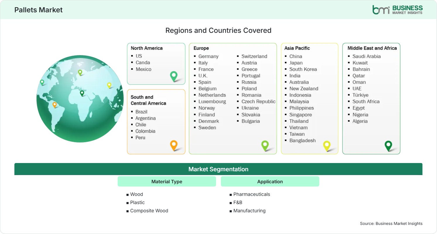 Global Market Geography