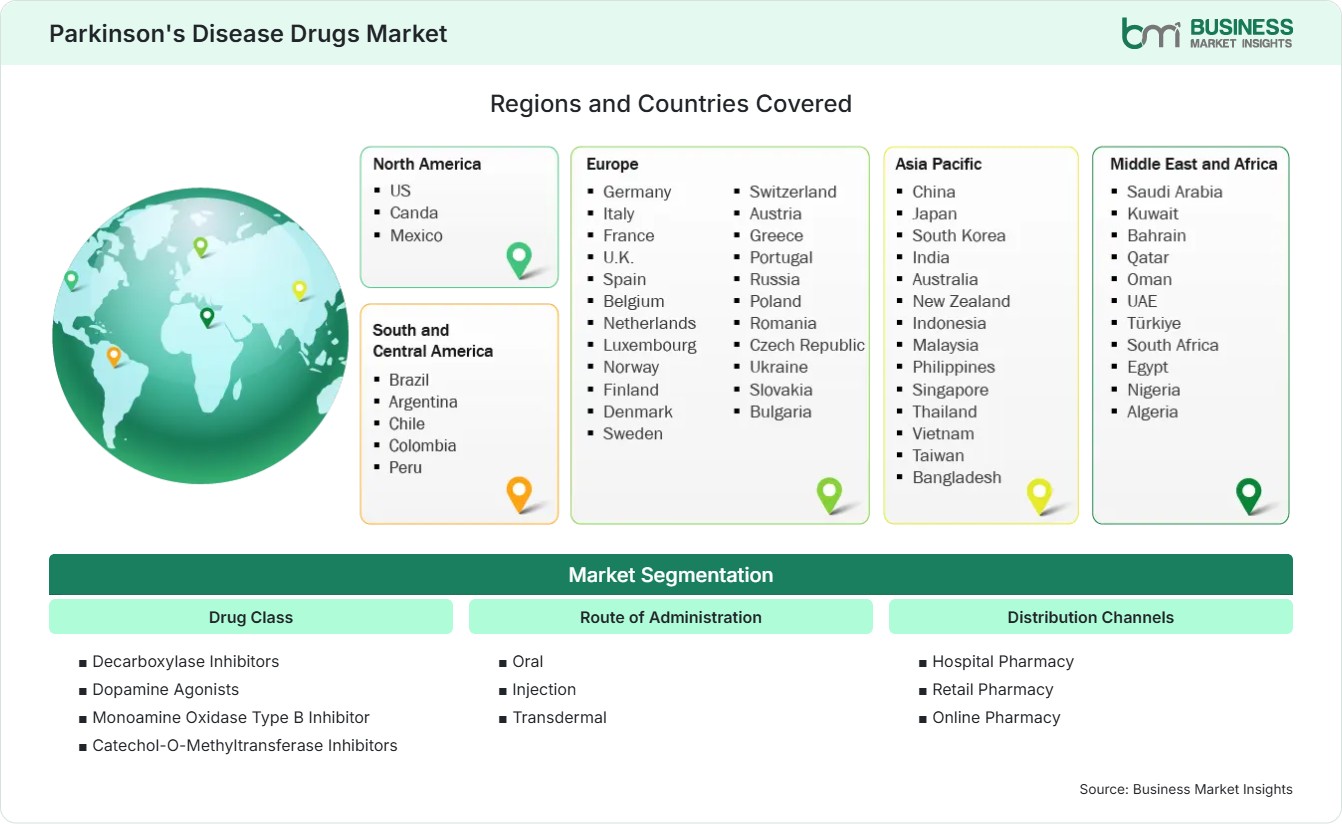Global Market Geography