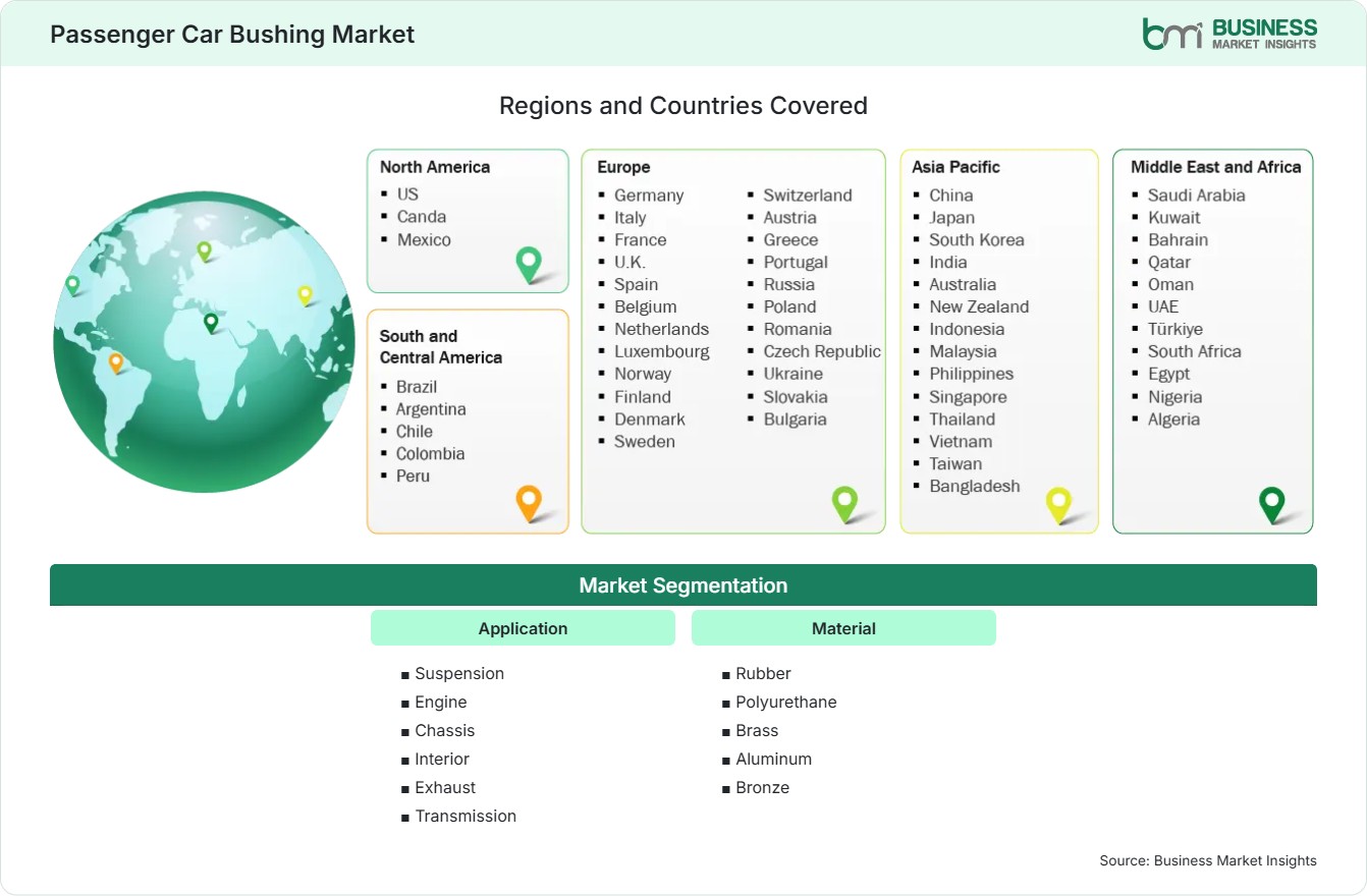 Global Market Geography