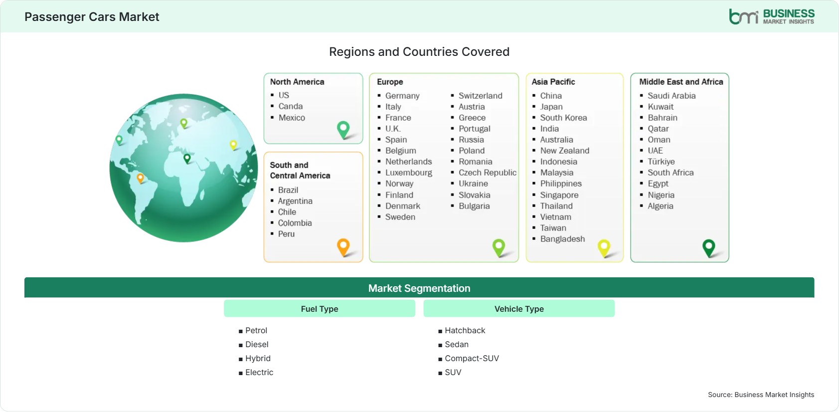 Global Market Geography