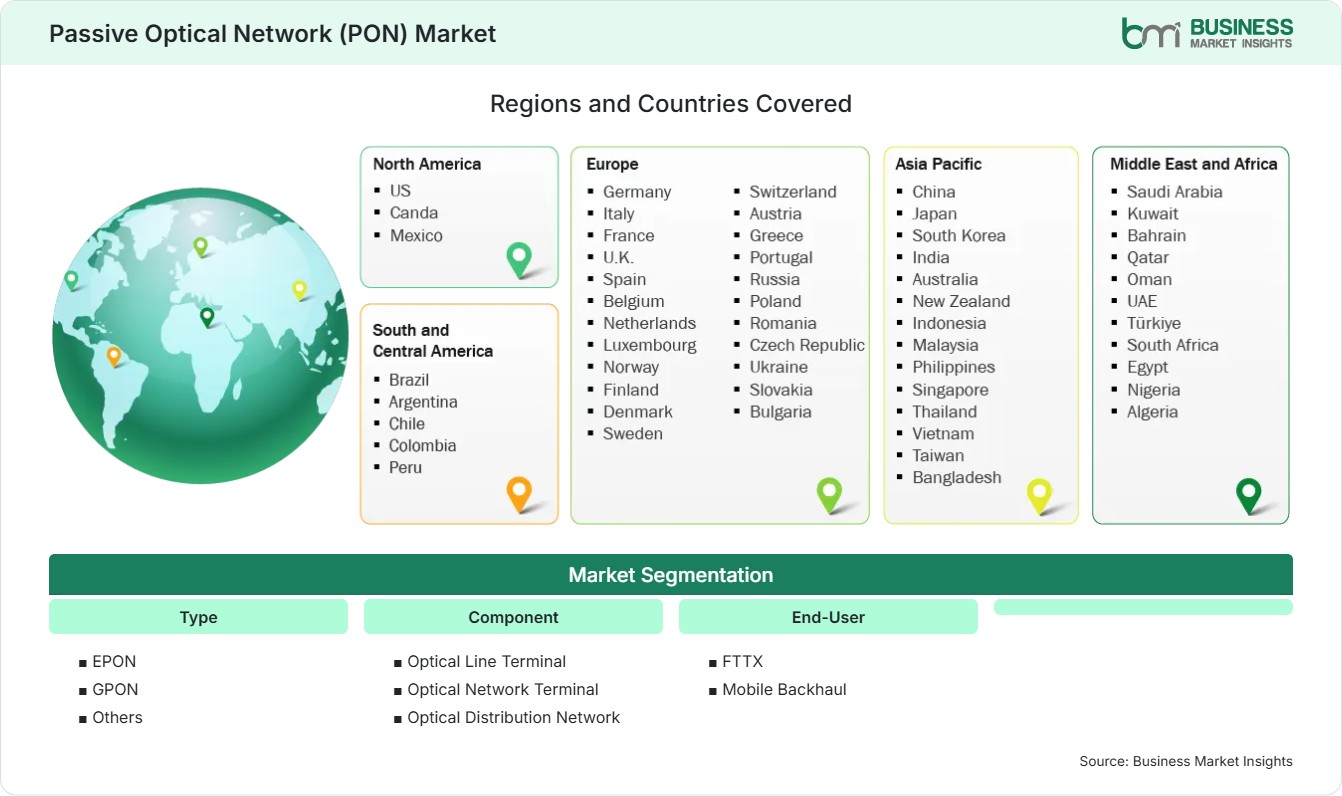 Global Market Geography