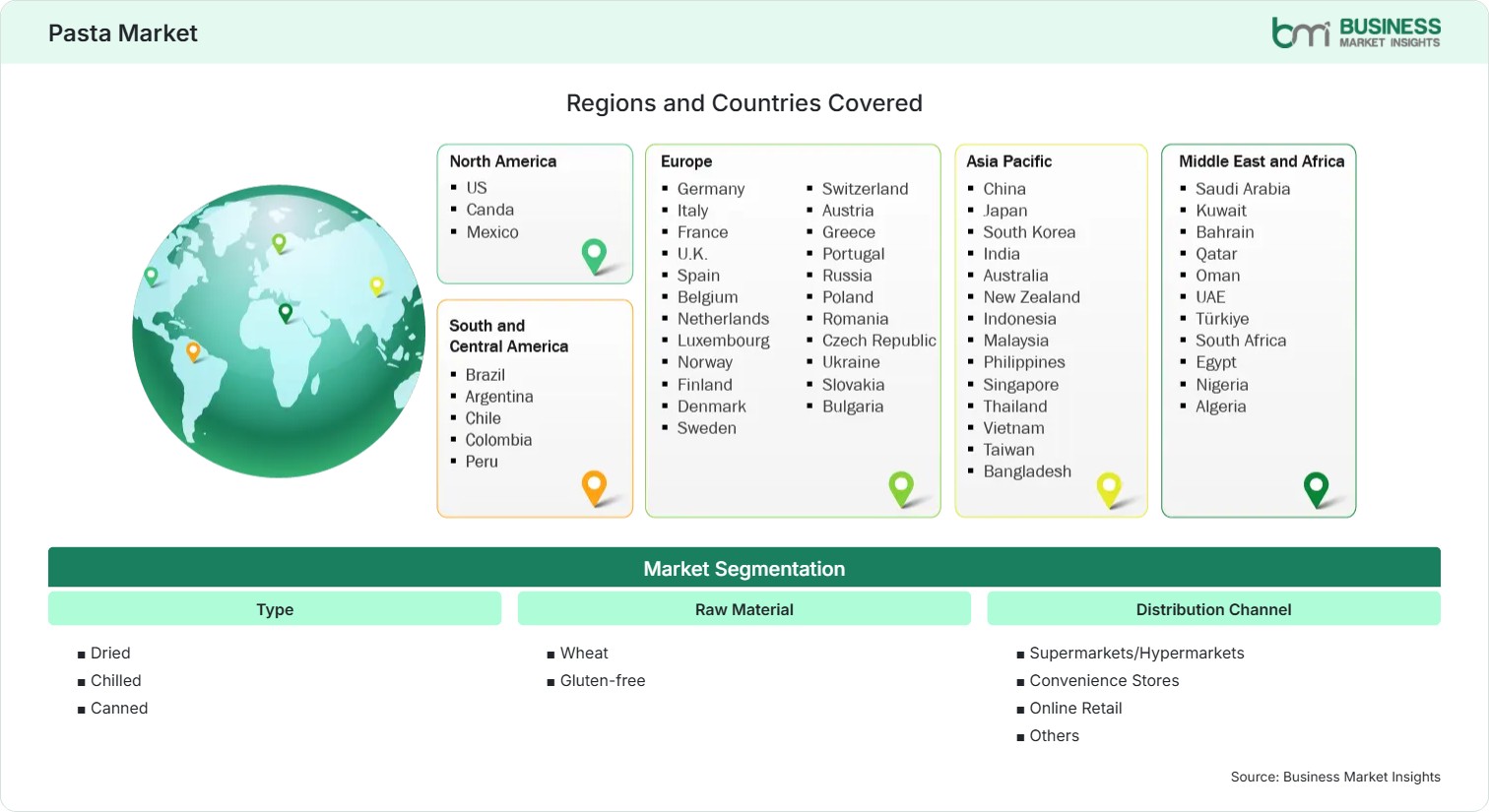 Global Market Geography