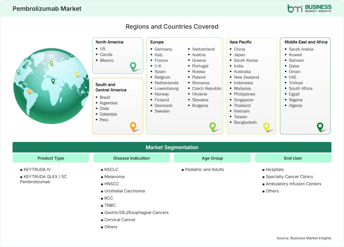 Global Market Geography