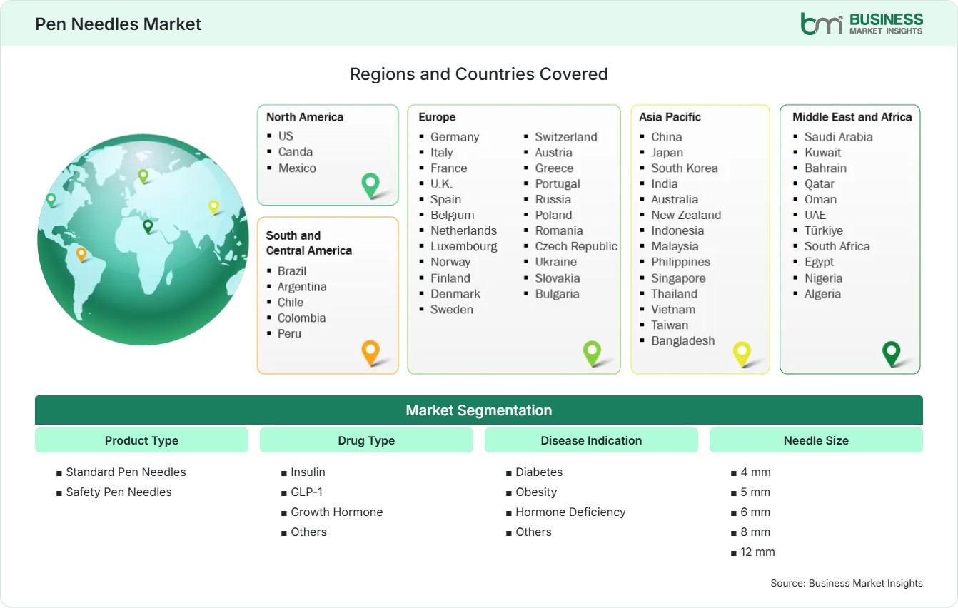global-market-geography