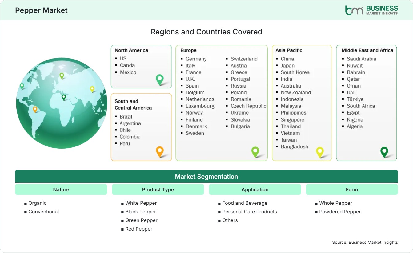 Global Market Geography