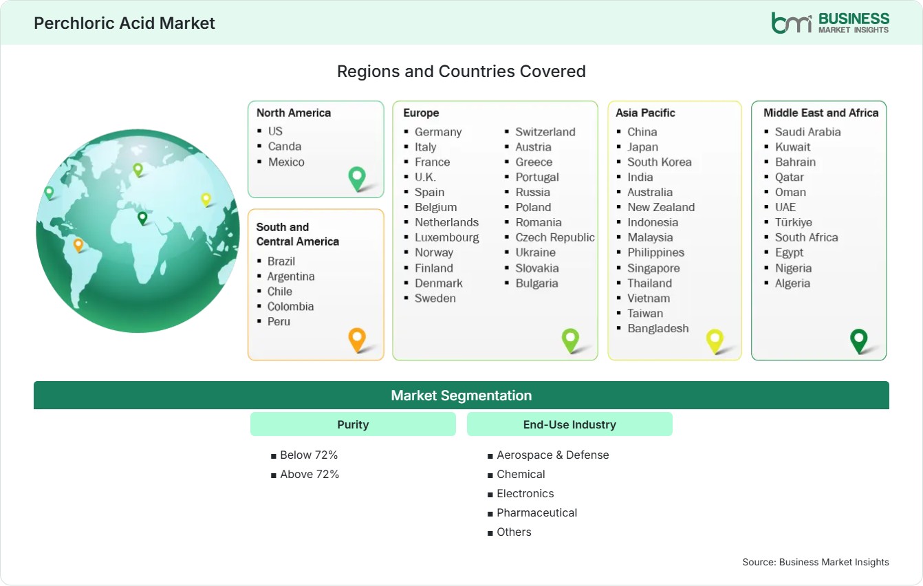 Global Market Geography