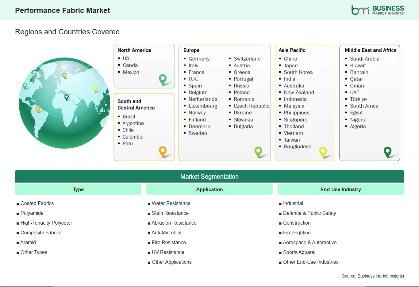 global-market-geography