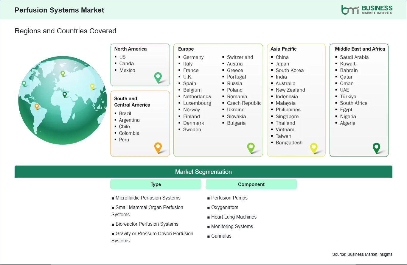 global-market-geography