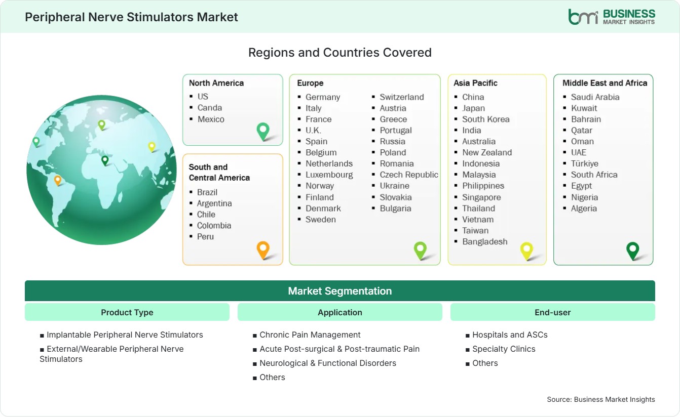 Global Market Geography