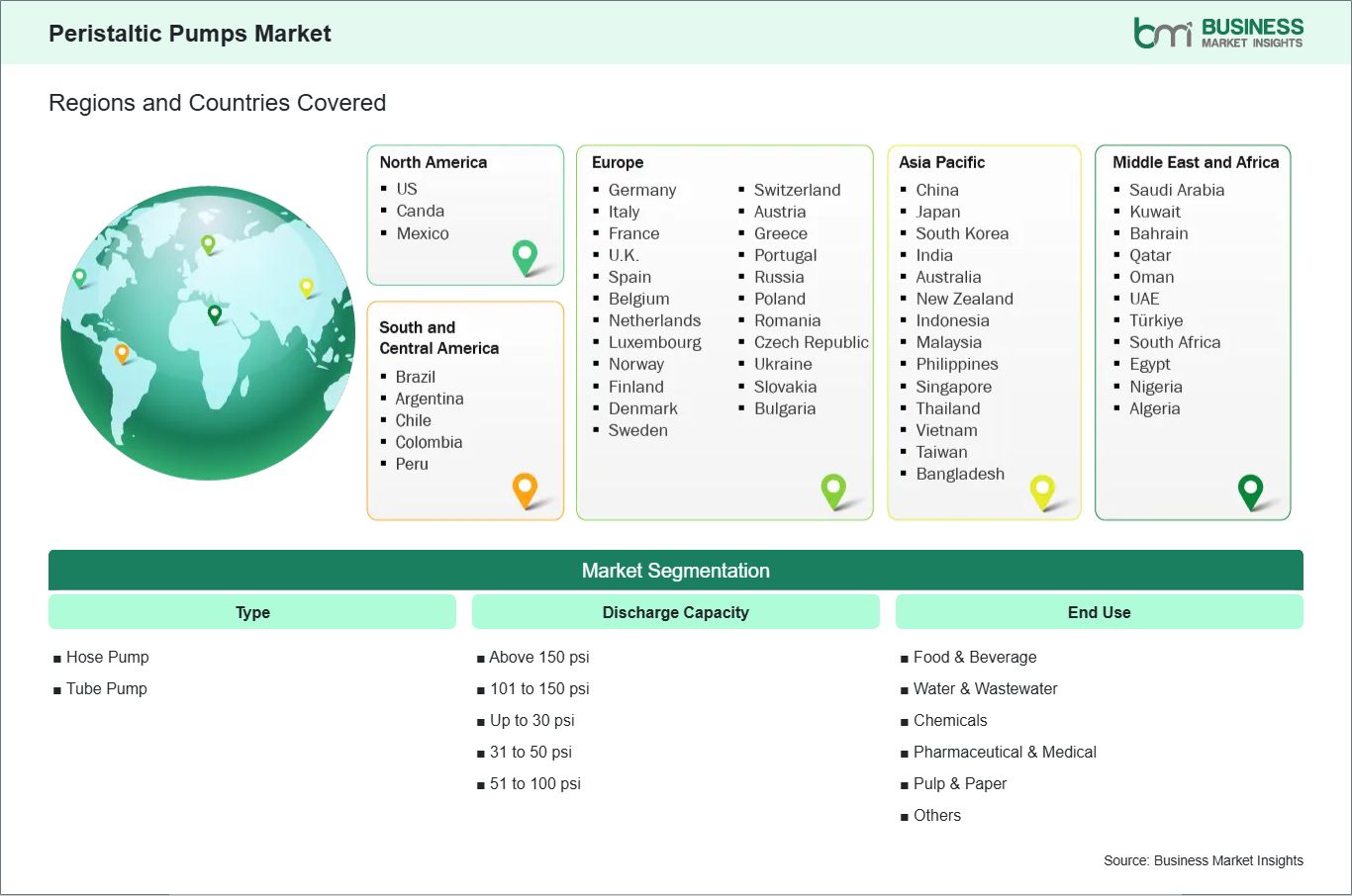 global-market-geography