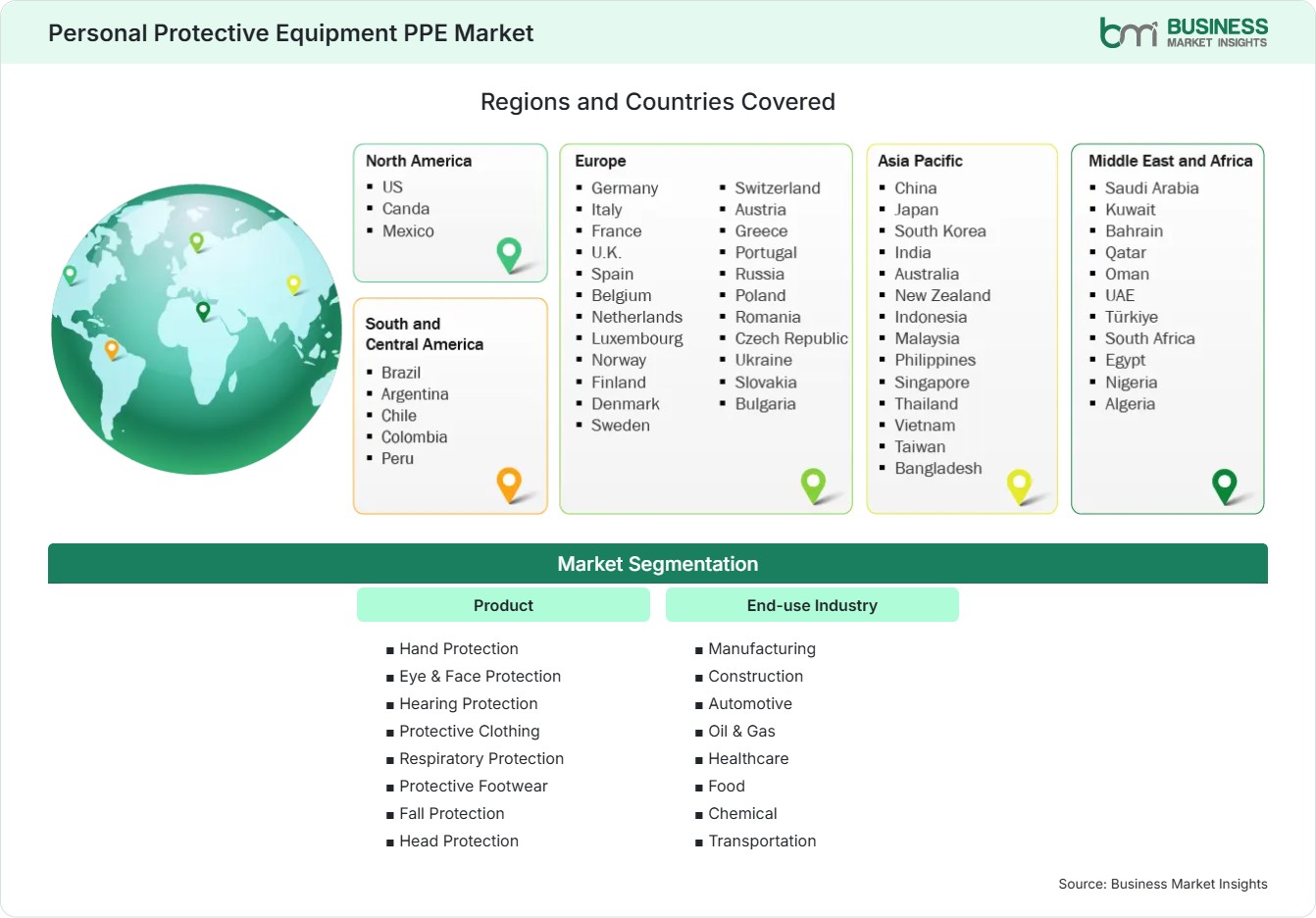 Global Market Geography