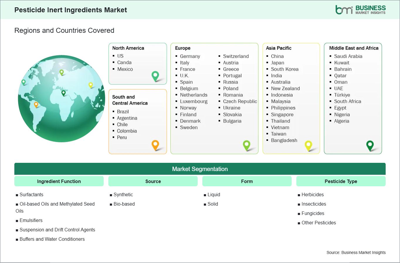 global-market-geography