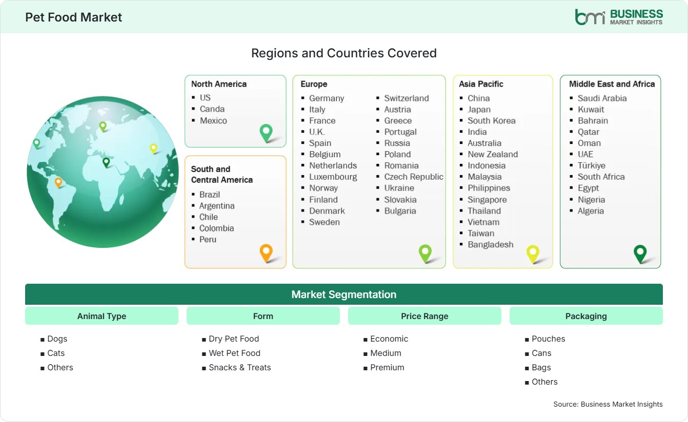 Global Market Geography