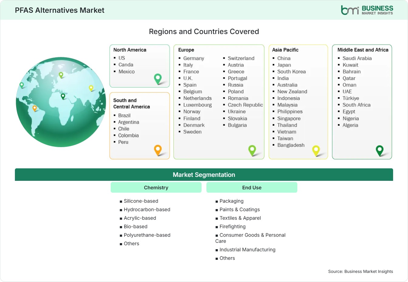Global Market Geography