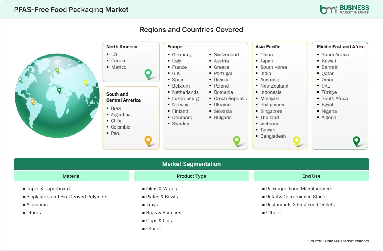 Global Market Geography