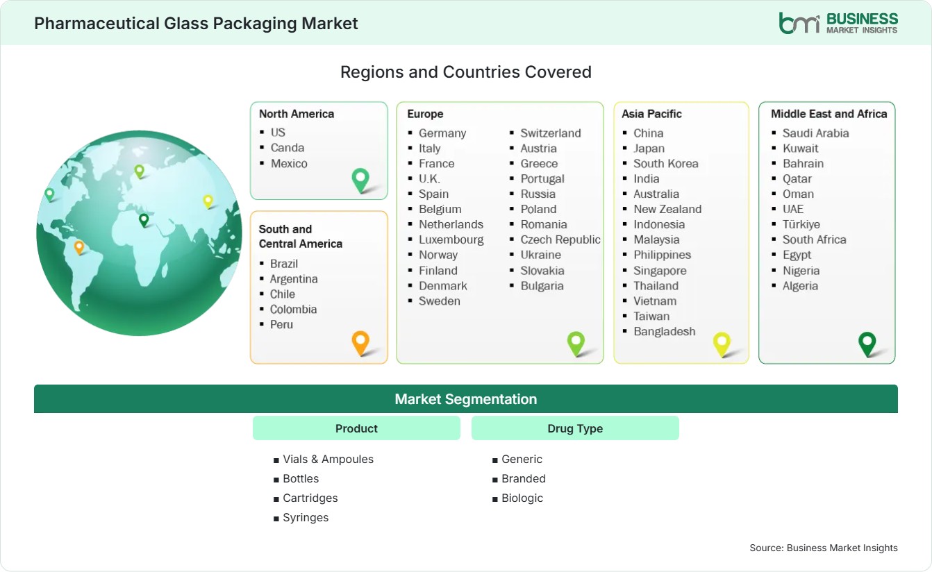 Global Market Geography