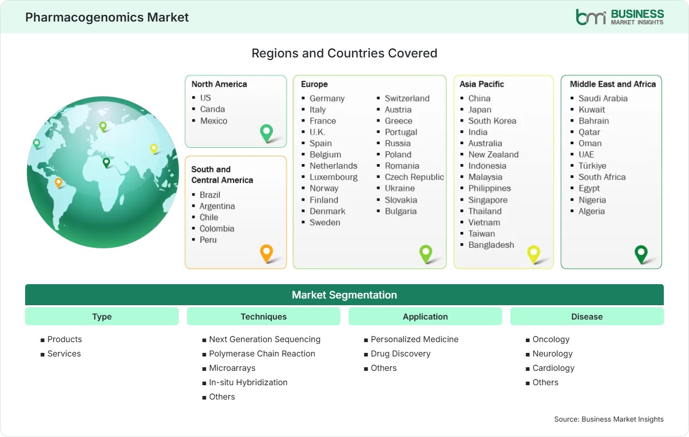 global-market-geography