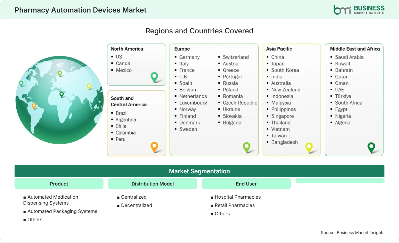 Global Market Geography