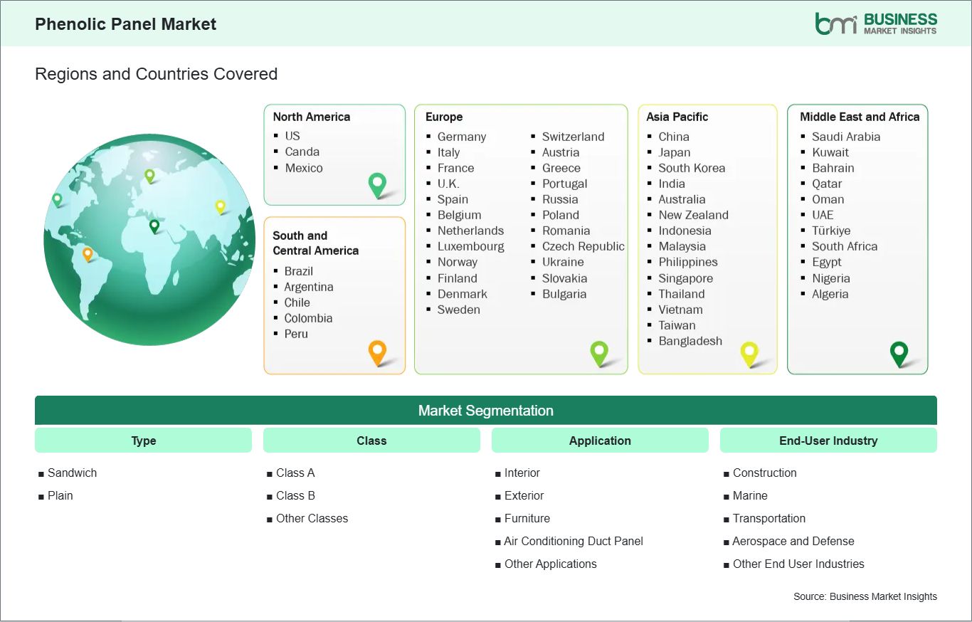 global-market-geography