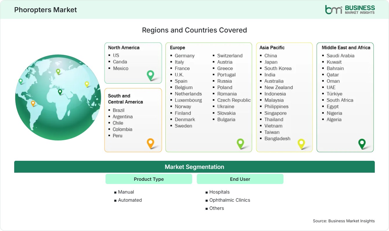 Global Market Geography