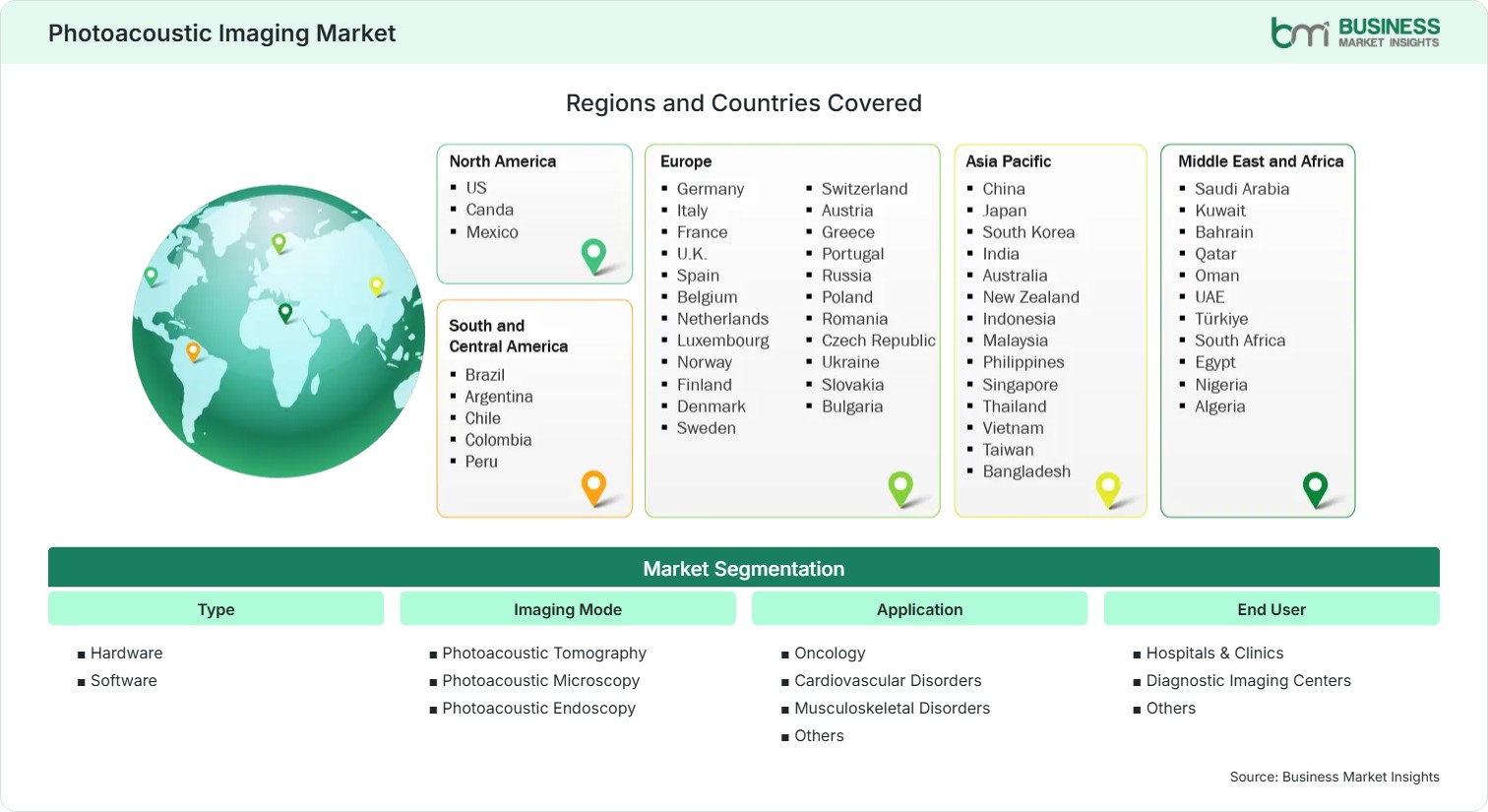Global Market Geography