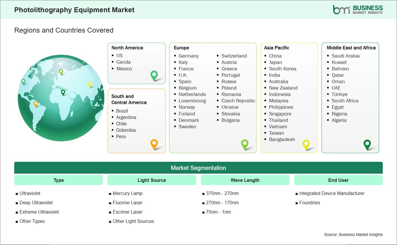 global-market-geography