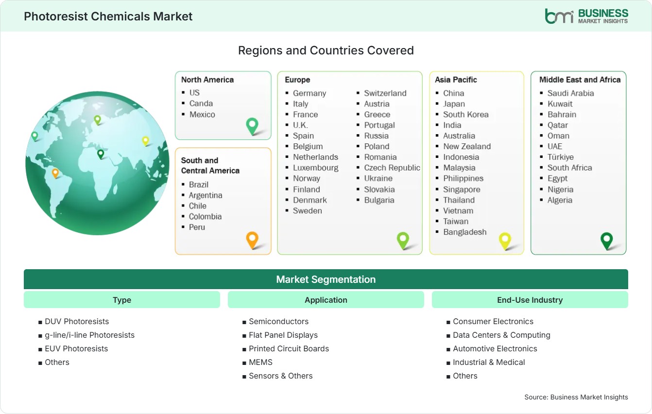 Global Market Geography