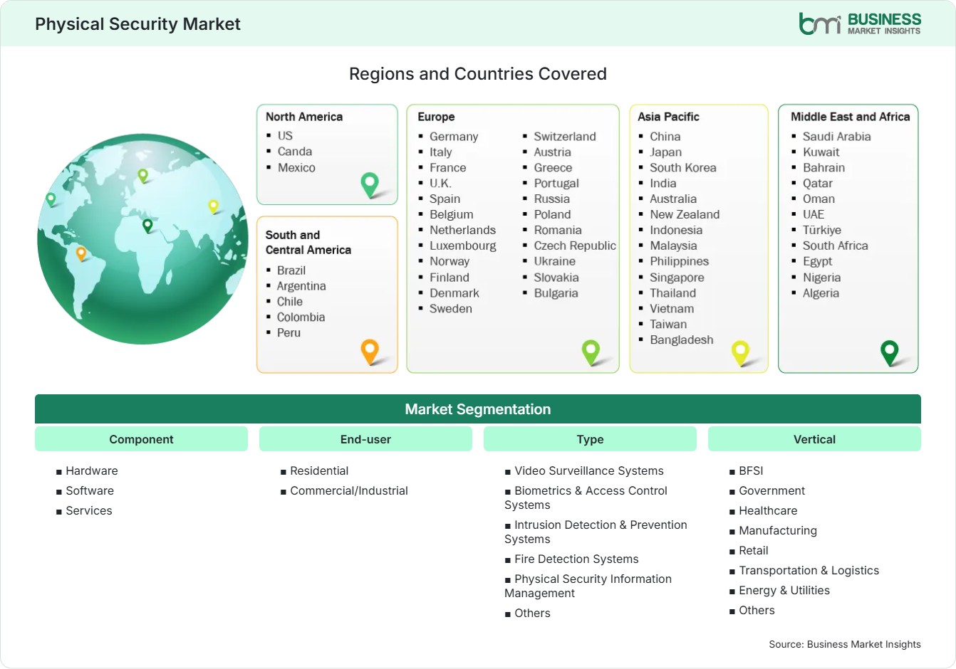 global-market-geography