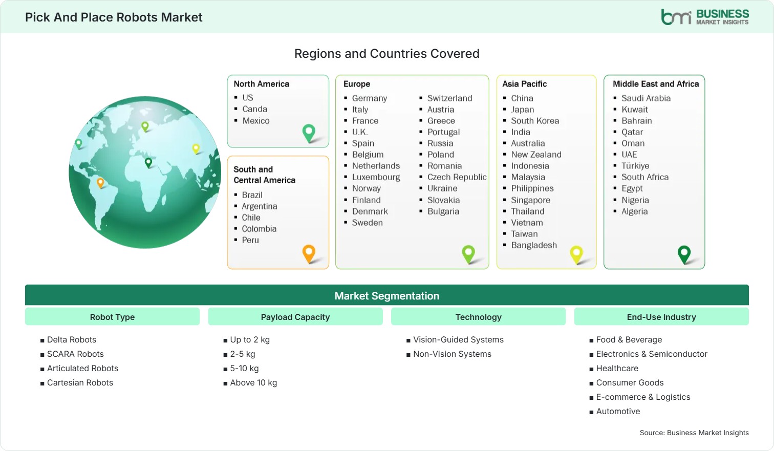 Global Market Geography