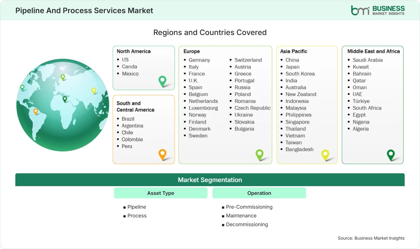 Global Market Geography