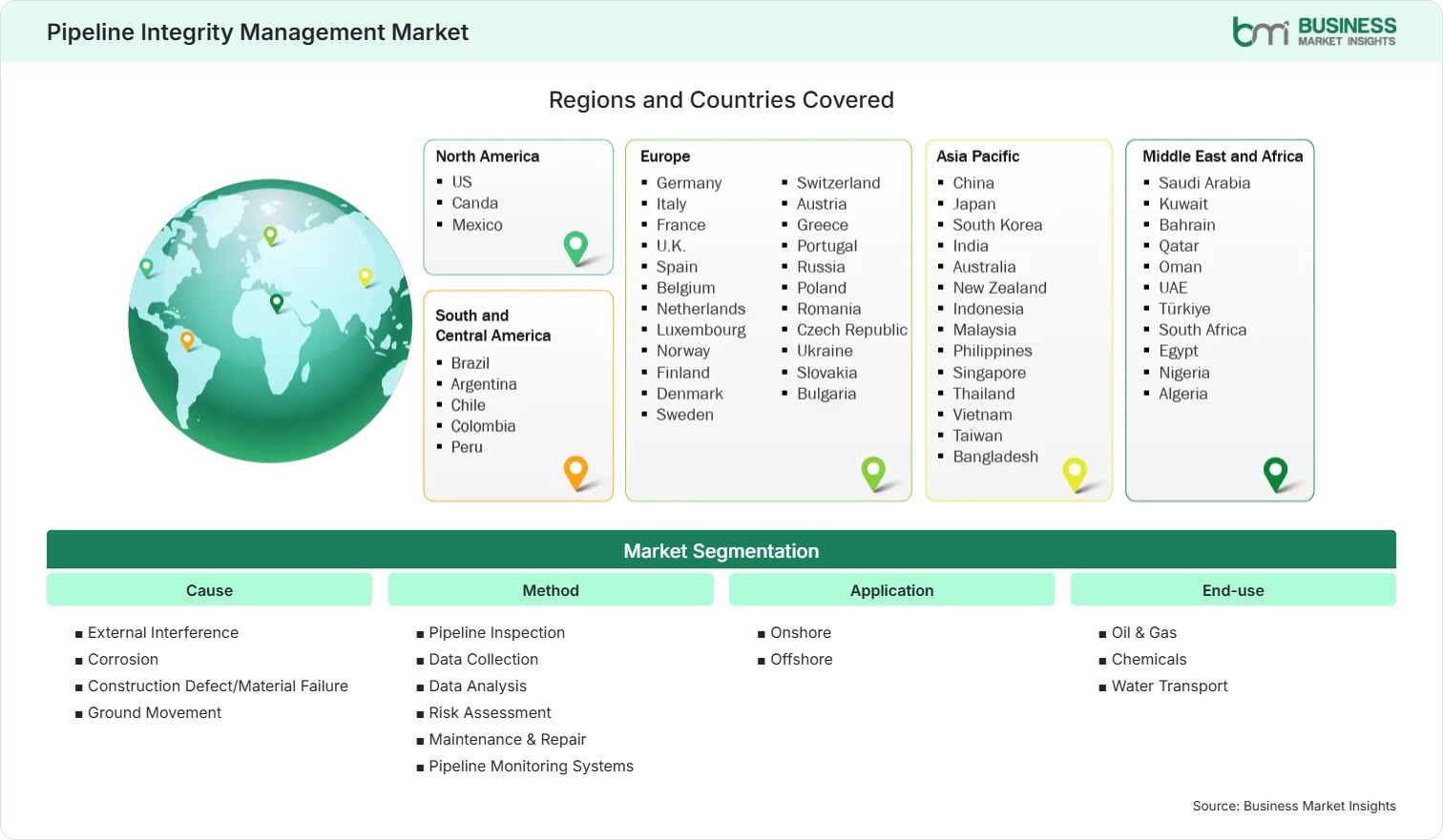 Global Market Geography