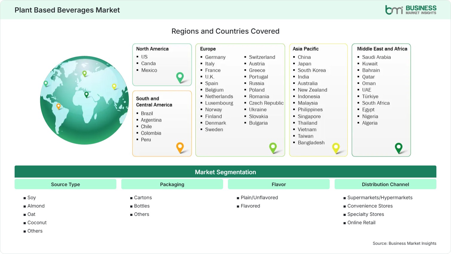 Global Market Geography