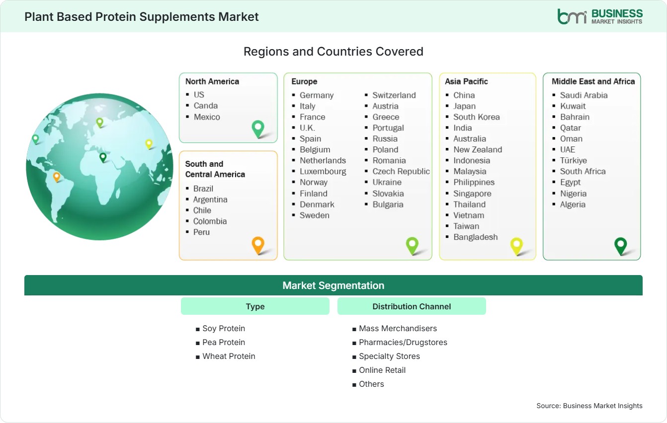 Global Market Geography