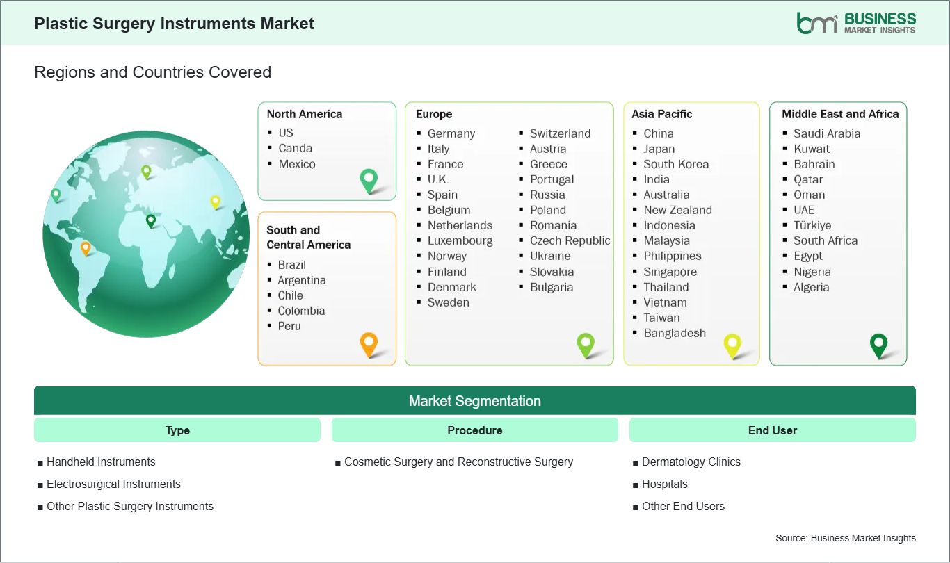 global-market-geography