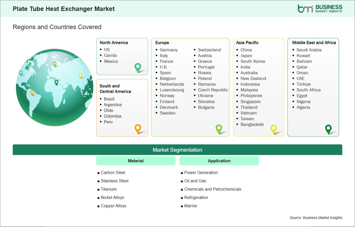 global-market-geography