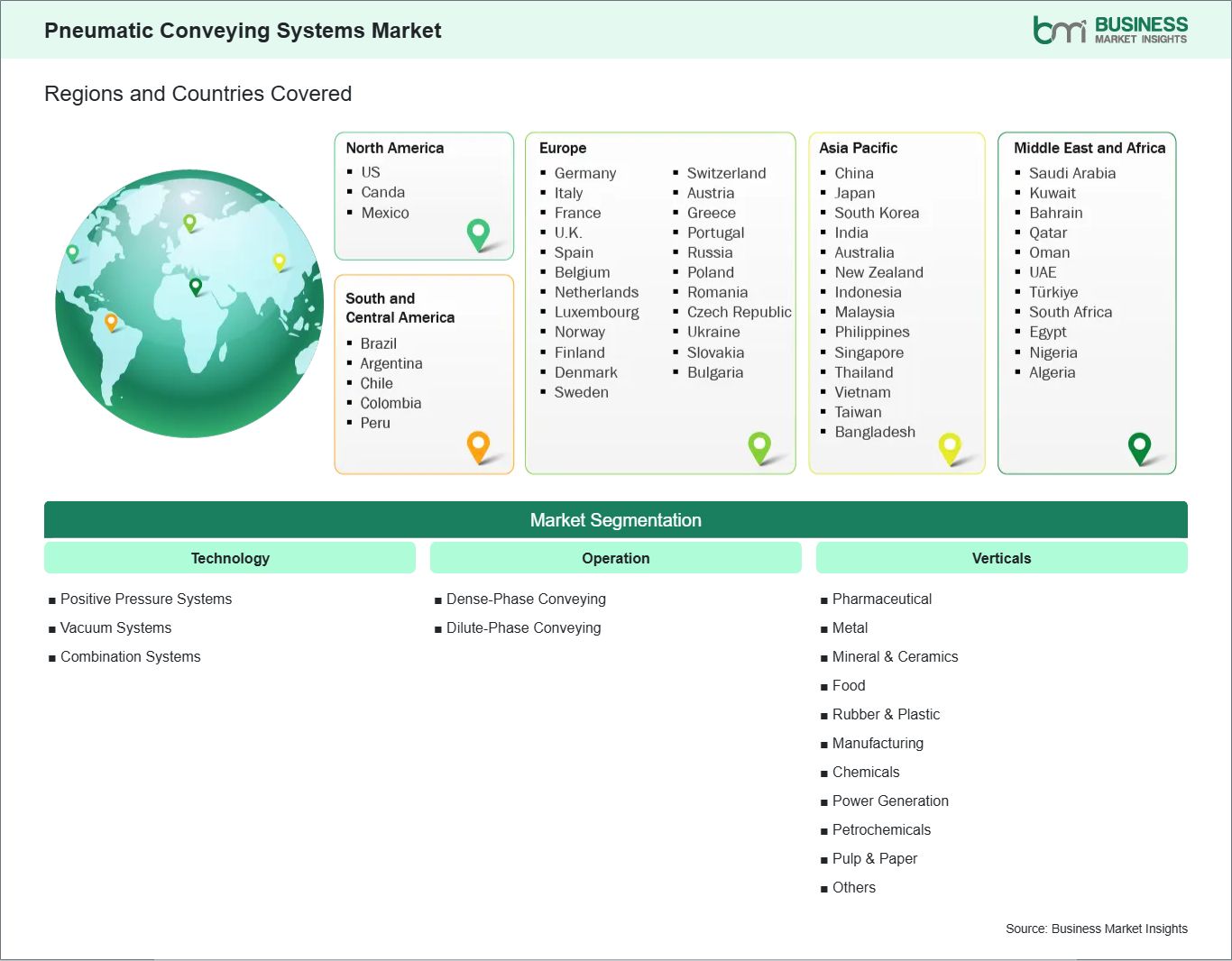 global-market-geography