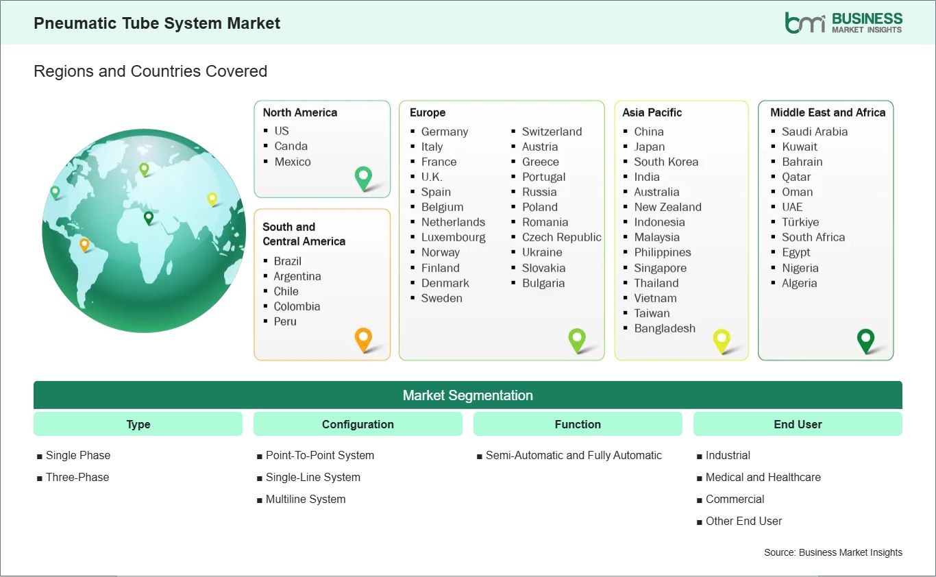global-market-geography