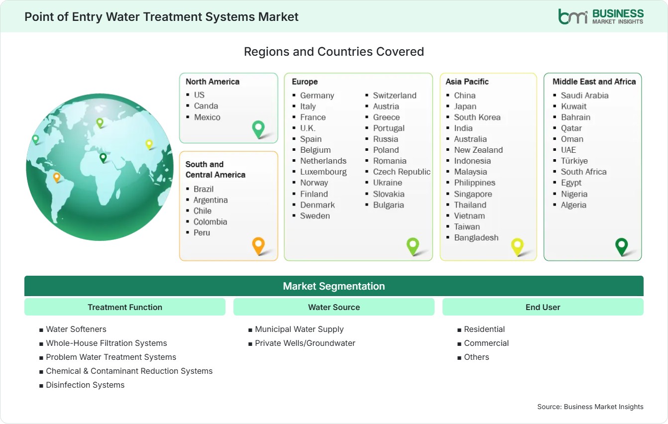 Global Market Geography