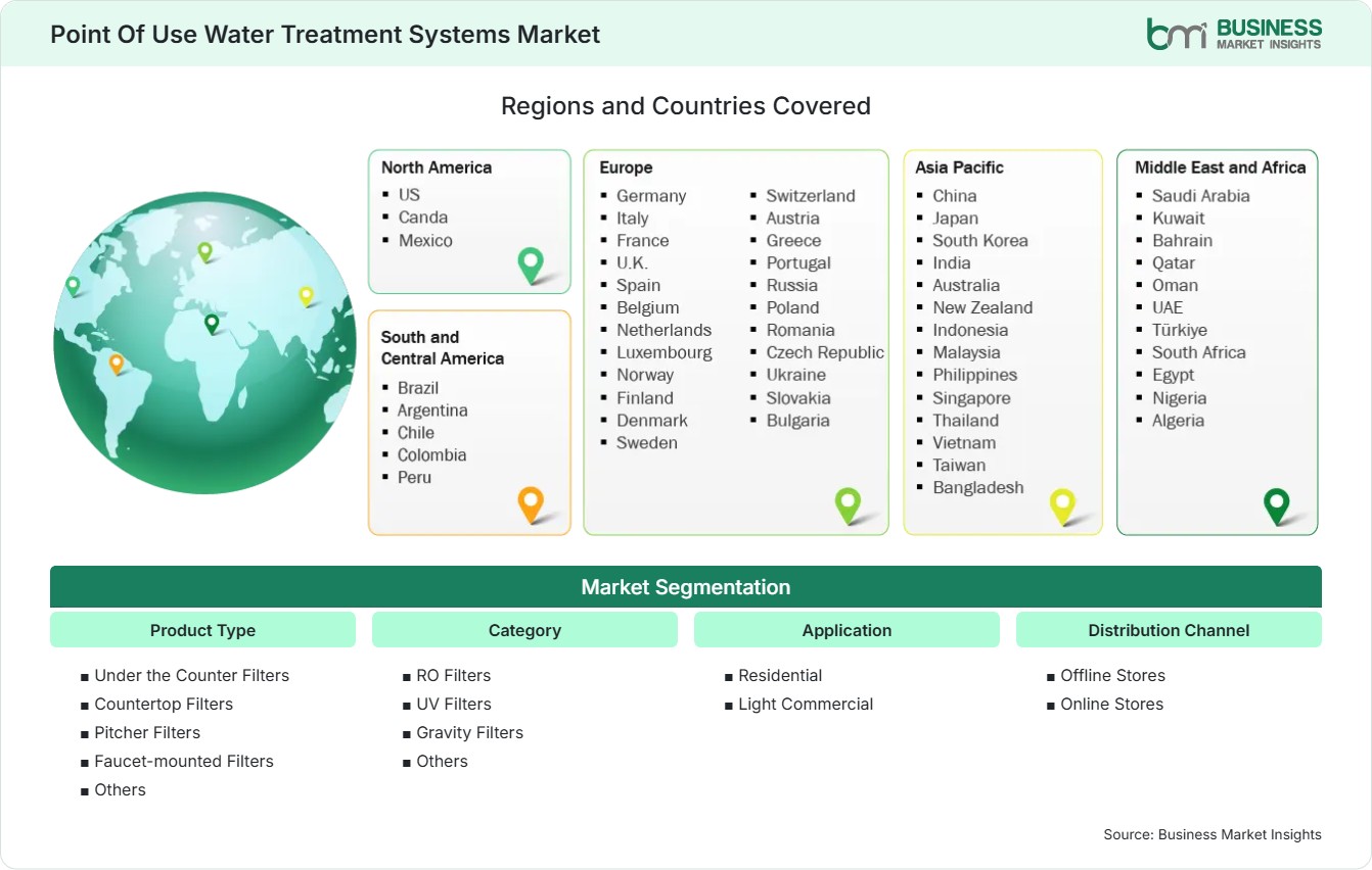 Global Market Geography