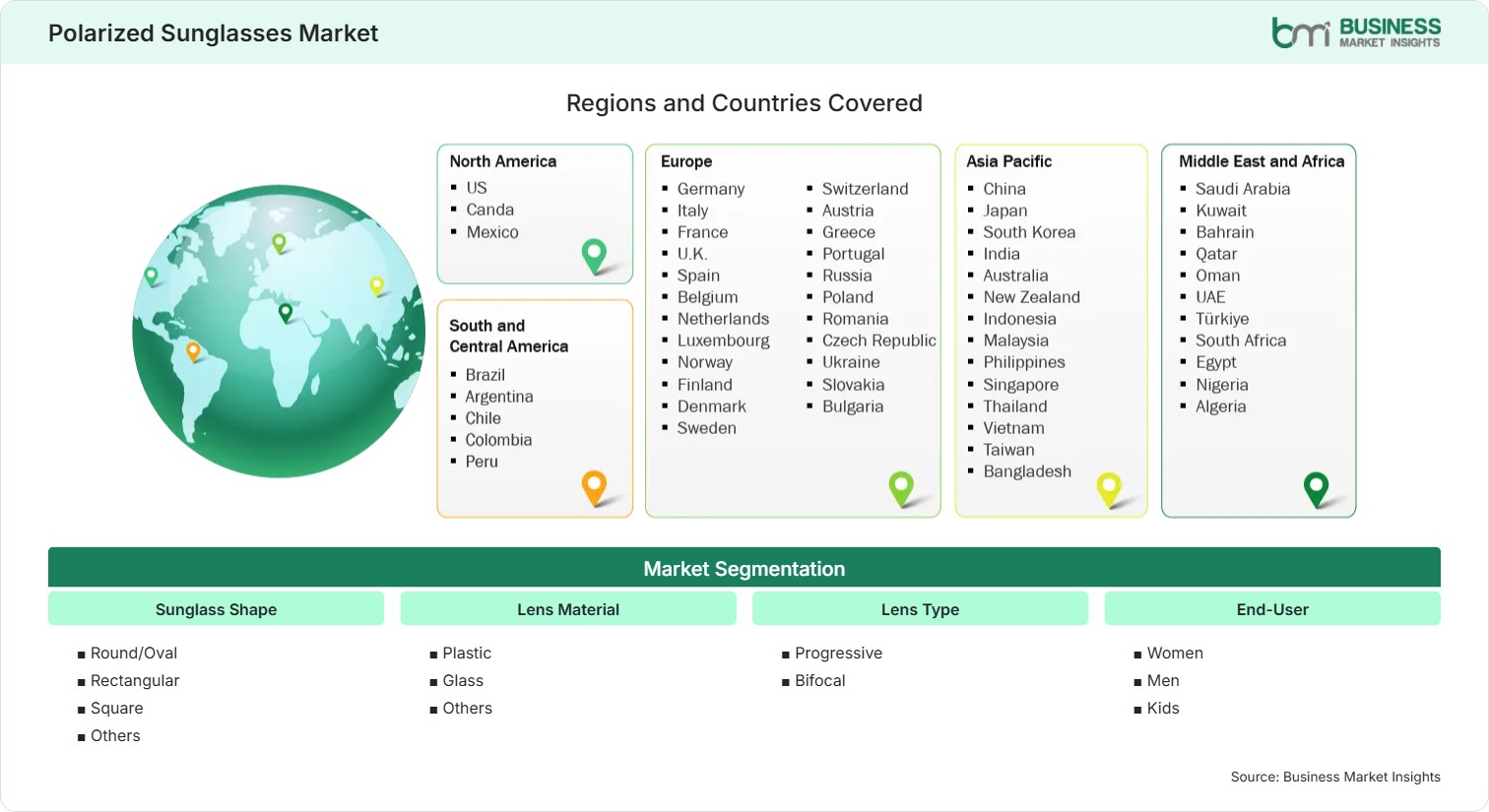 Global Market Geography