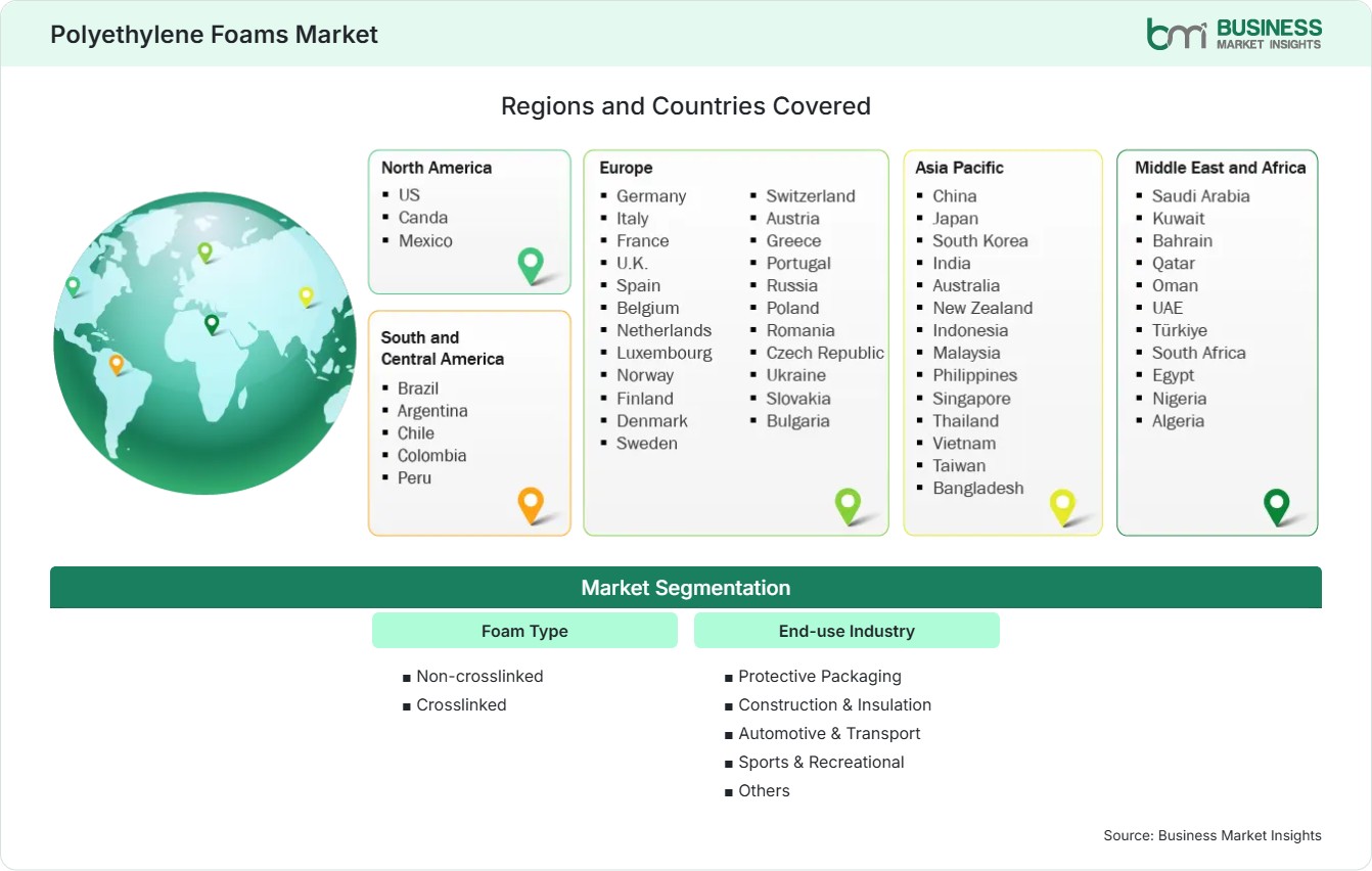 Global Market Geography